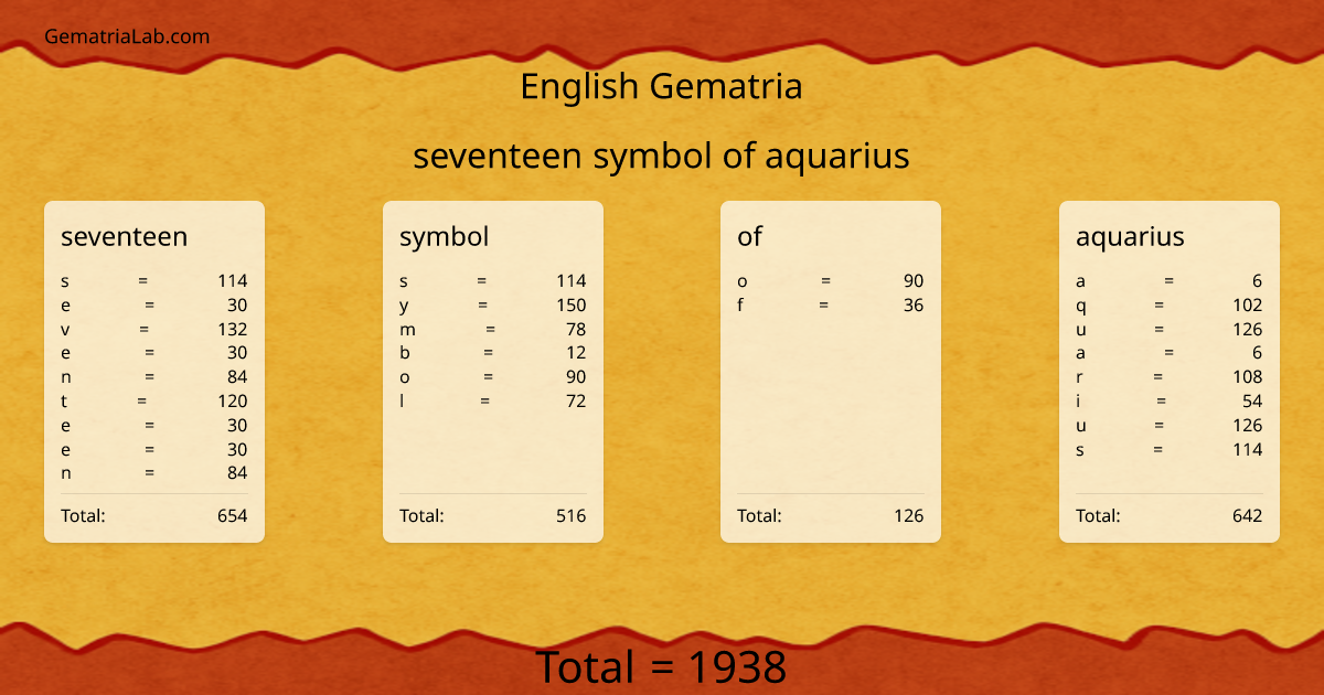seventeen symbol of aquarius in english Gematria